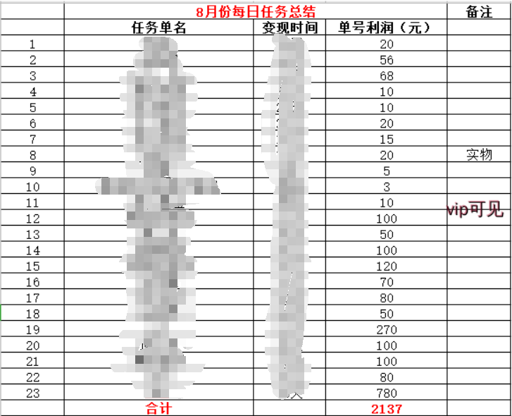 玄武阁:月度短期任务类收入报表【2020年8月】-玄武阁——玄武阁软件官方网站